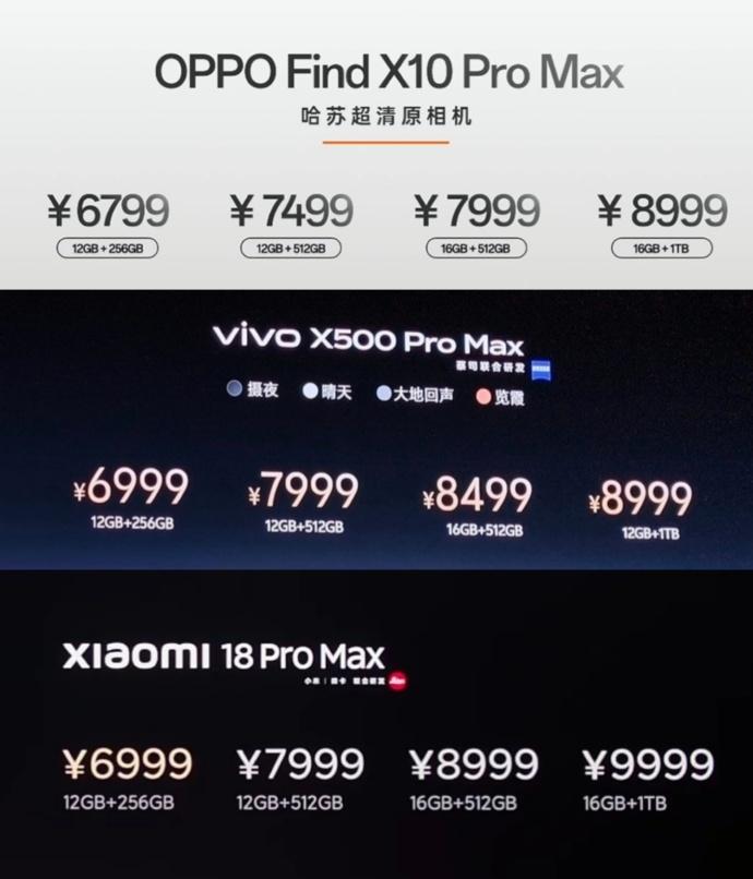 这张图这两天被传疯了！
现在荣耀、小米、OPPO、VIVO的旗舰手机都发布完成。
