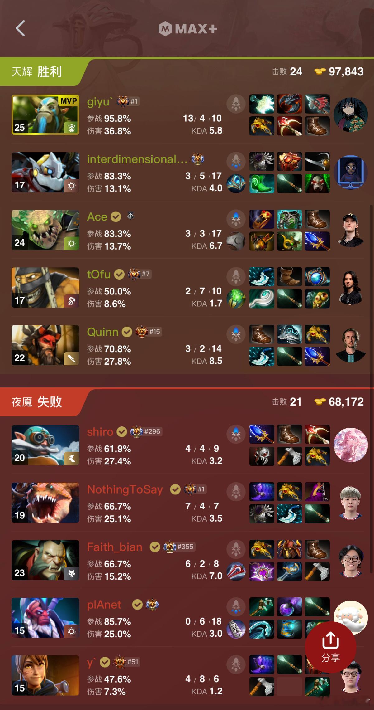 战车第二局不敌GG！图三了！dotadota2 ​​​