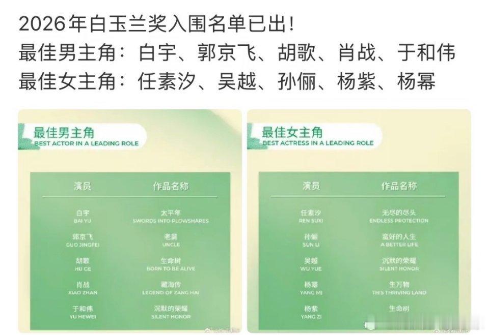 终于来了！白玉兰最佳女主角提名名单！任素汐 《无尽的尽头》孙俪 《蛮好的人生》吴