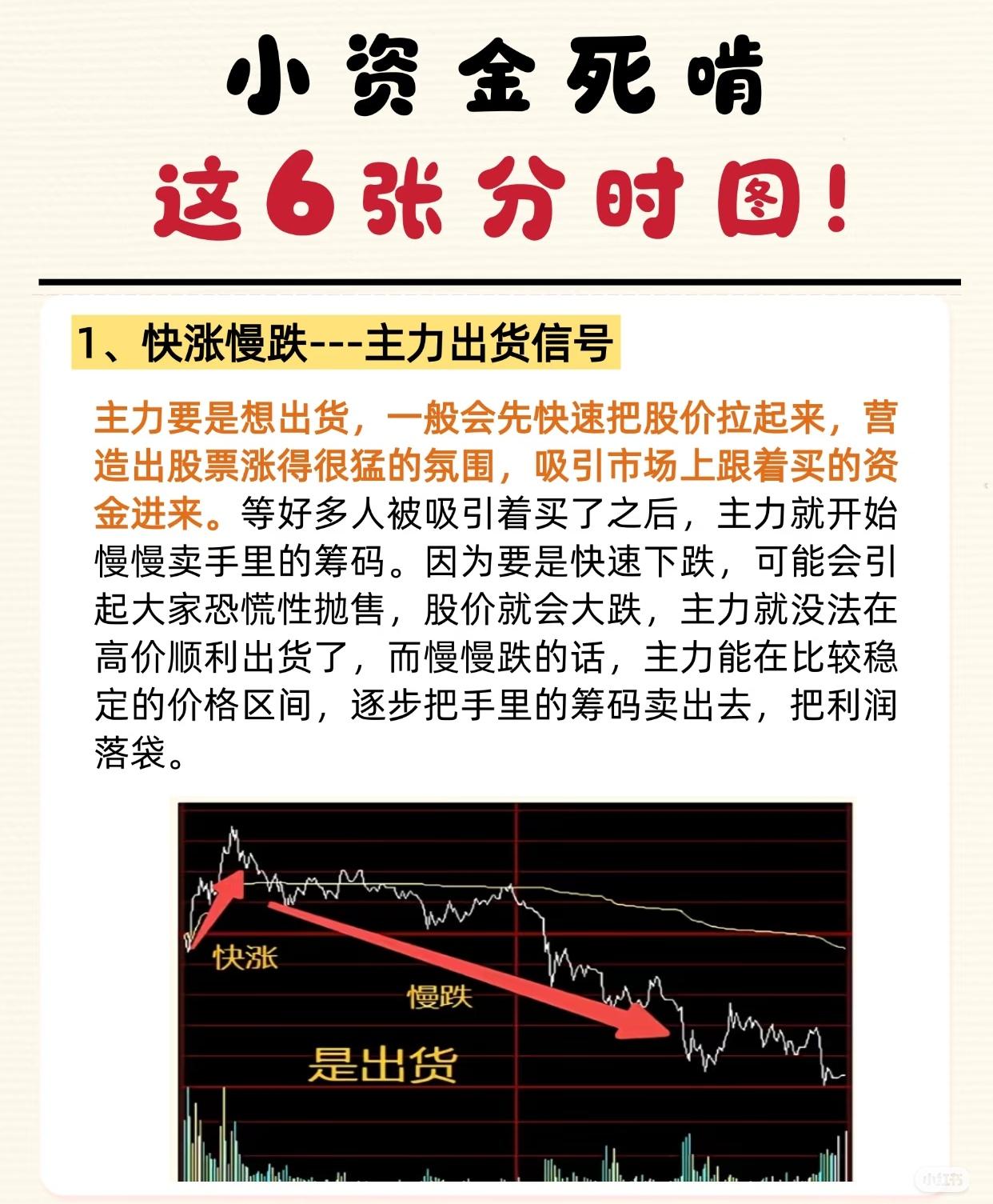 “小资金需掌握的分时图形态及主力意图”，核心是通过6种典型走势识别主力行为并给出