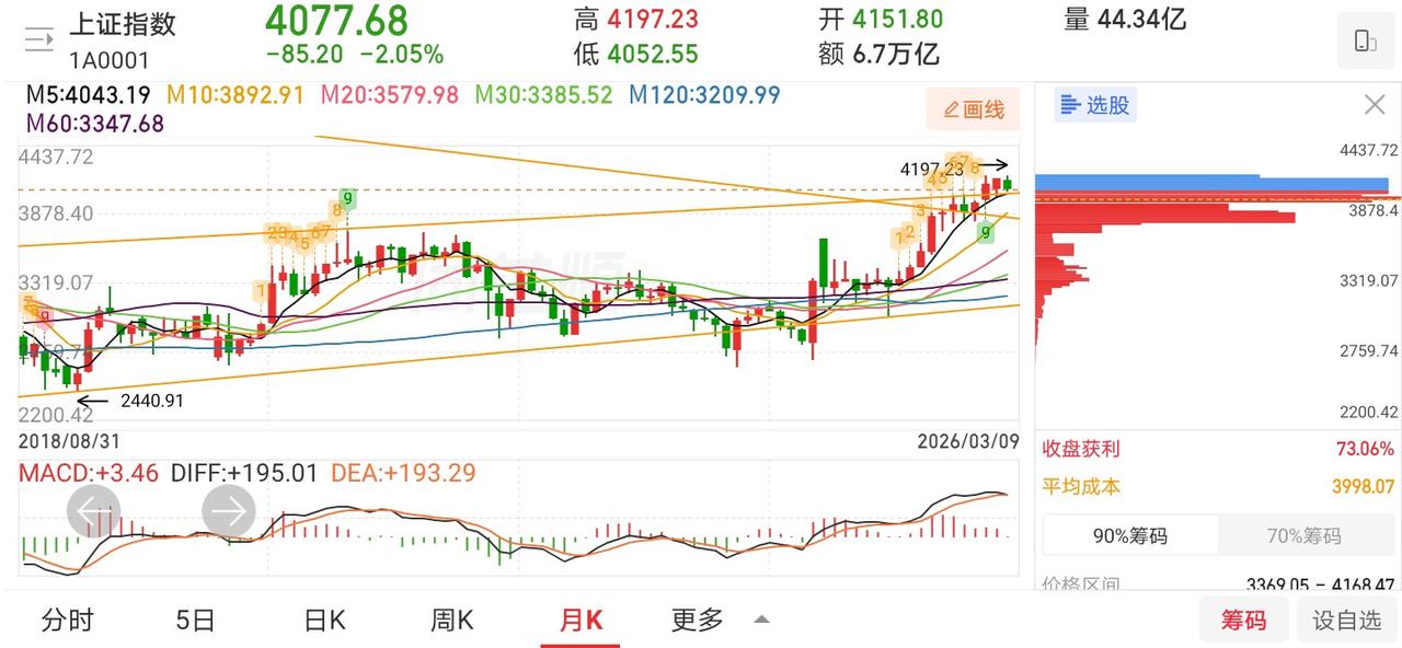 网友神评论，看的我笑出了声！

凸教授：短期利空，不改长期趋势，不管别人怎么说，