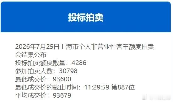 参拍人数已经到30798了，我担心下个月人数估计能跌破3万最高峰，20多万人一起