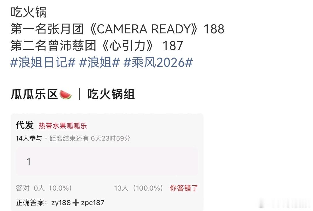 张月张月团五公小考第一名 谁懂啊！！张月团小考第一，《CAMERA READY》