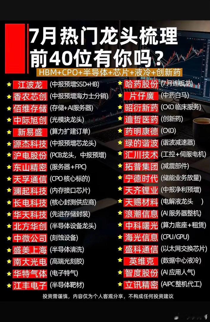 7月热门龙头梳理，前40位有你吗？7月热门龙头竞争那叫一个激烈！前40位里藏龙卧