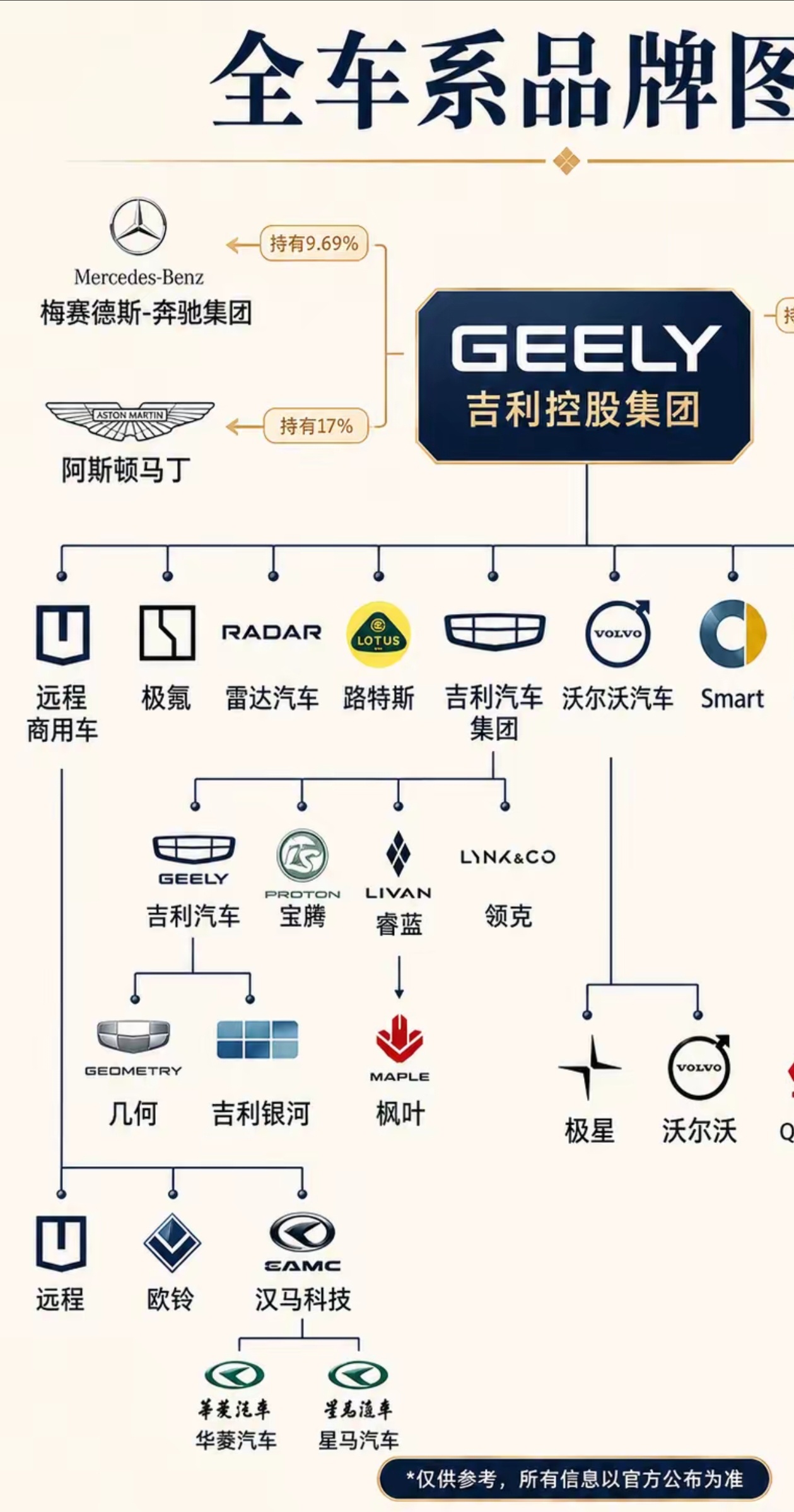 以前觉得安踏够牛了，想不到吉利也这么强，民企的骄傲啊！ 