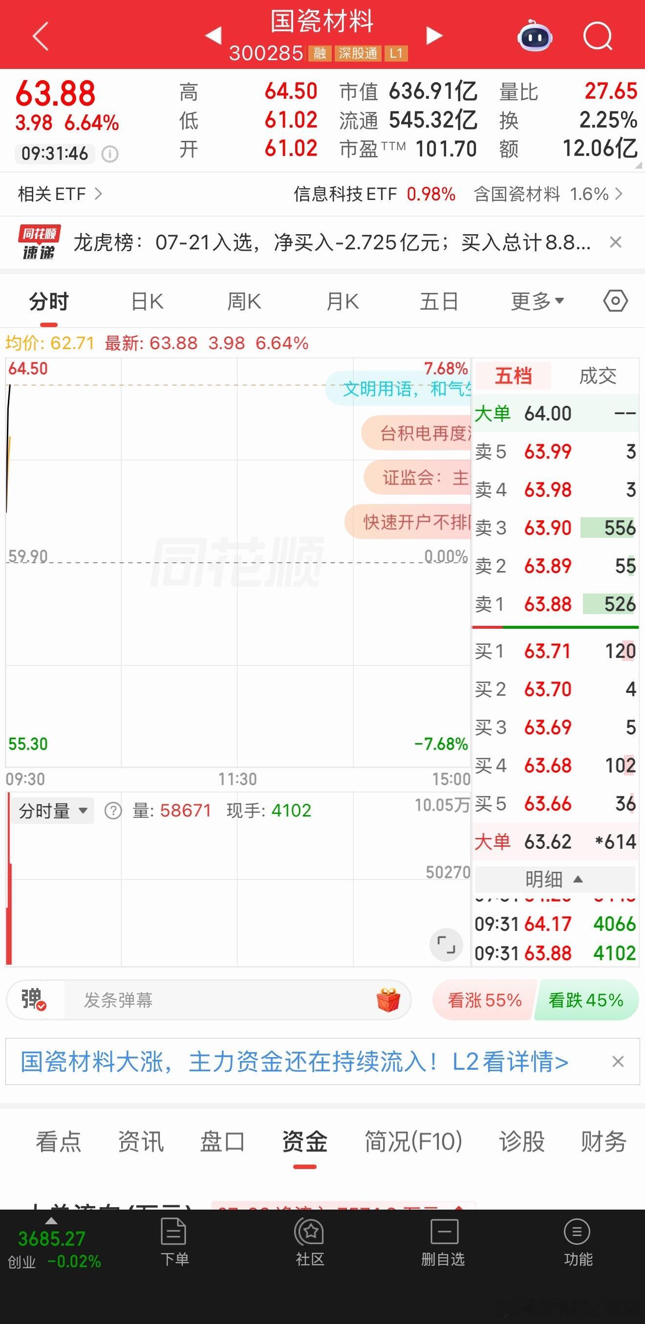 国瓷材料漂亮！账户终于翻红了，继续格局一波！ 
