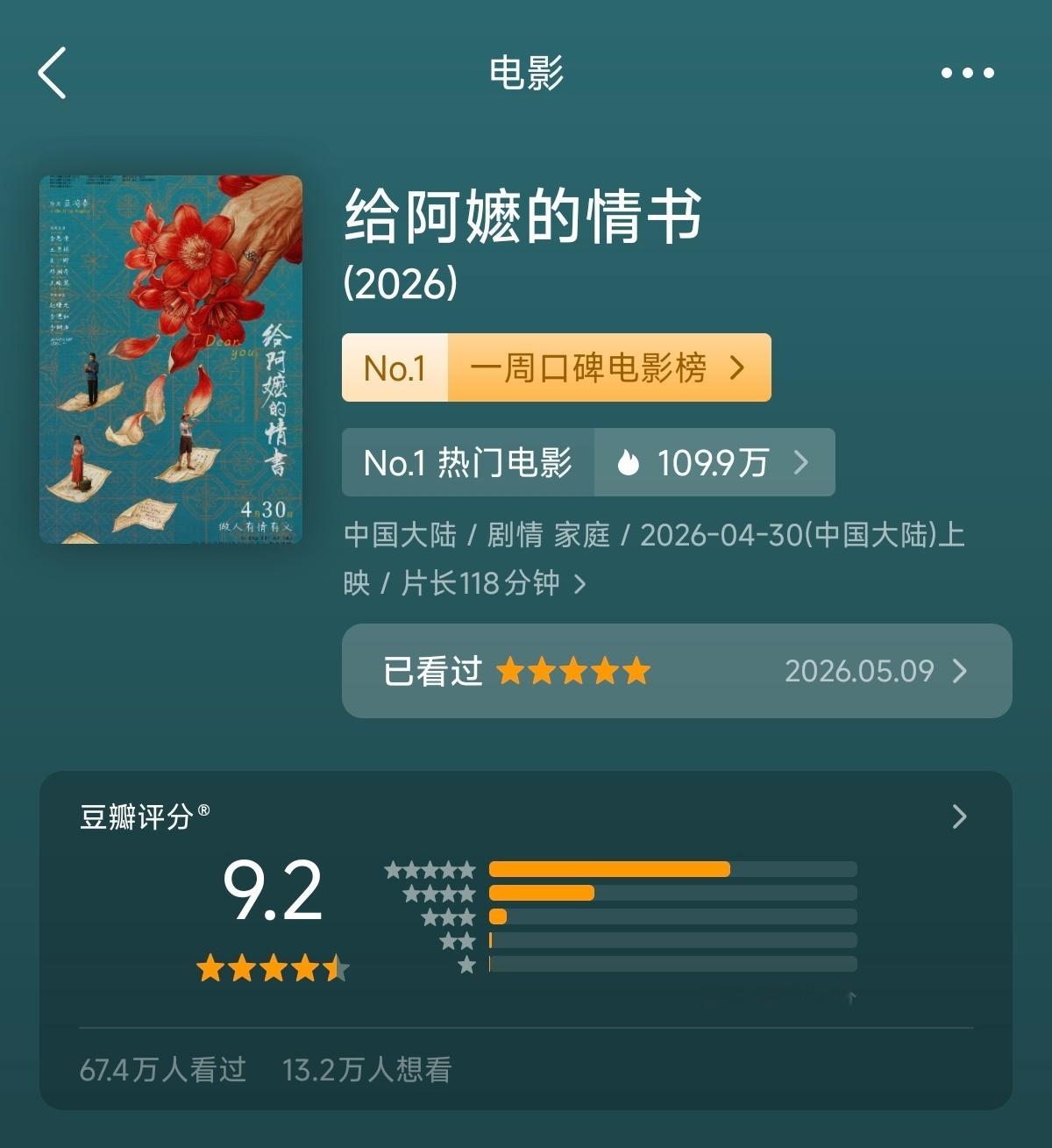 我的天，《给阿嬷的情书》豆瓣评分上涨到9.2分 