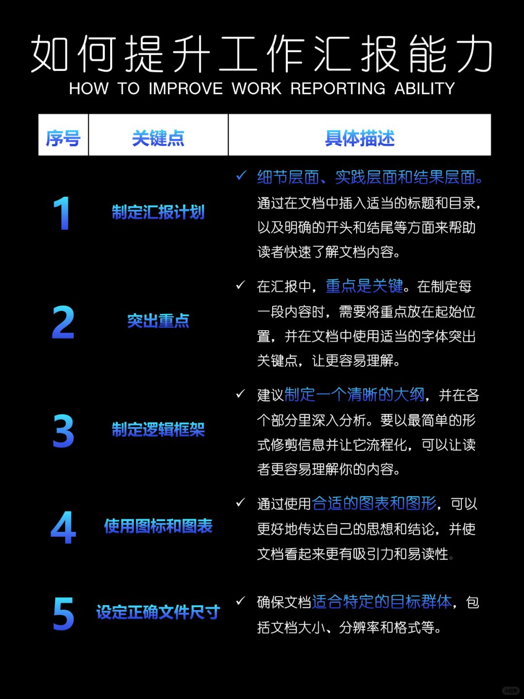 如何提升工作汇报能力❓