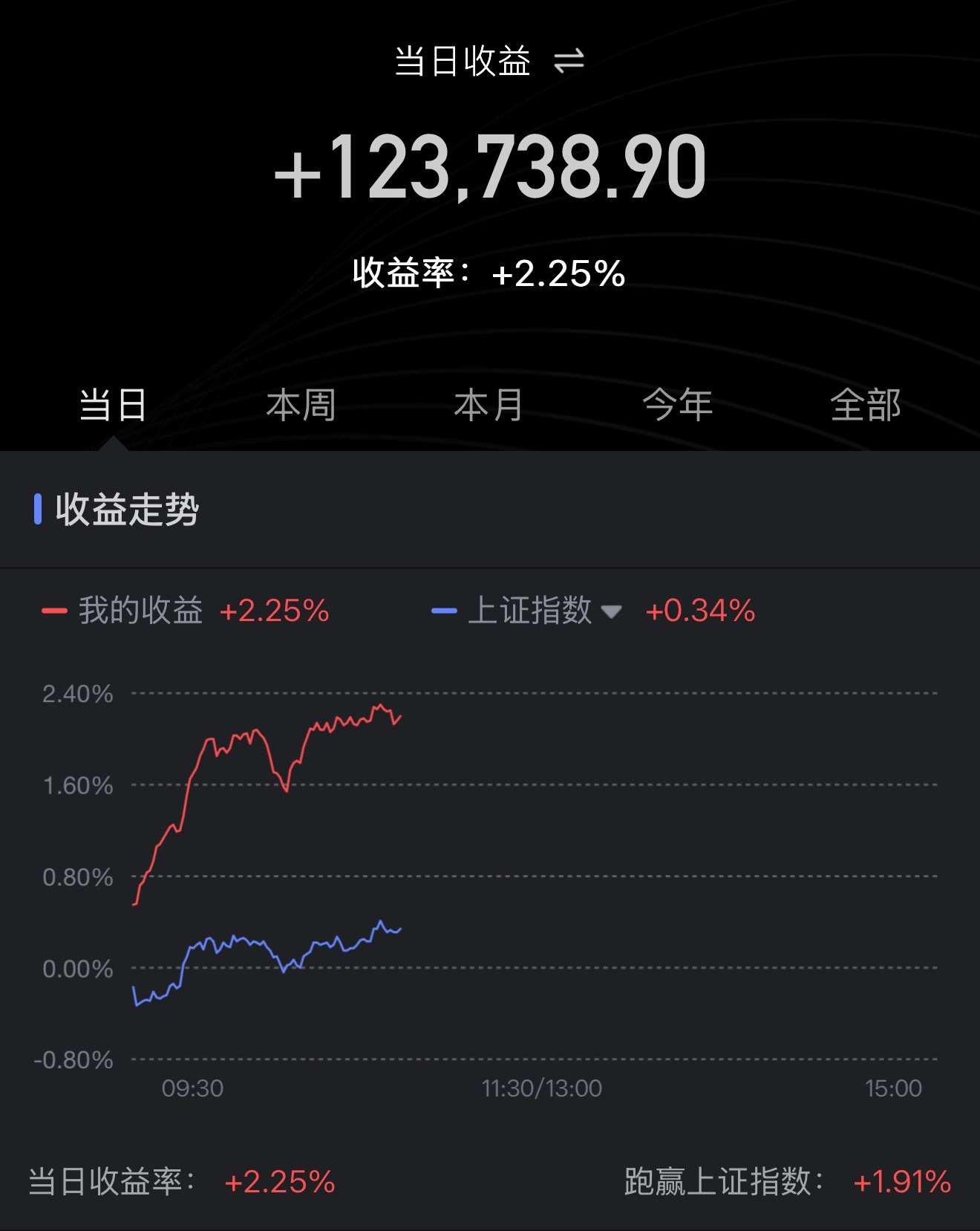 出个门这么夸张的吗a股