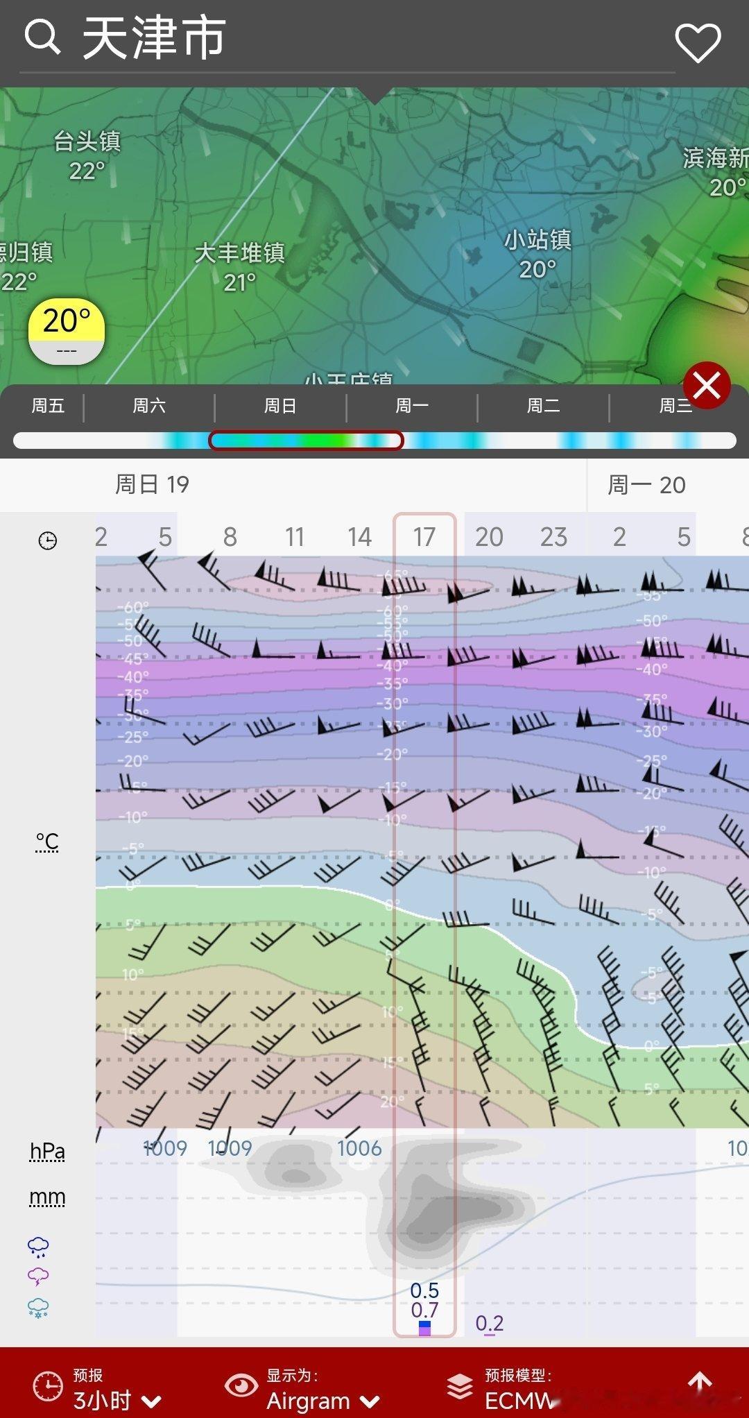 明天受暖高压脊影响，最高气温将达到30℃，将是今年首次突破30℃，下午整体较热，
