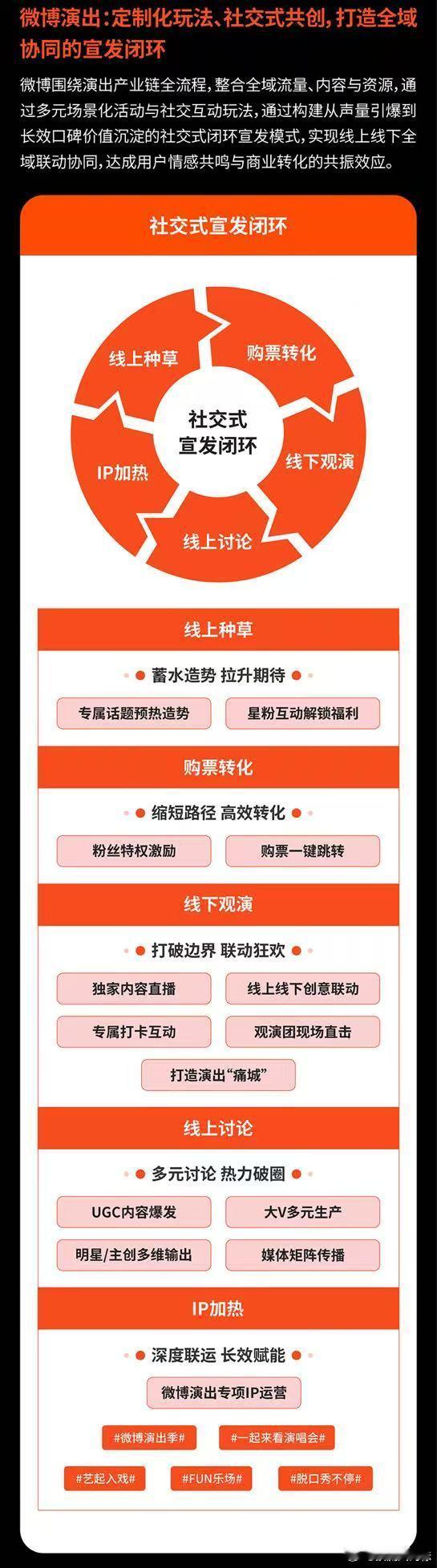 2025年微博十大热搜演唱会 用数据见证舞台力量！2025年微博十大热搜演唱会名