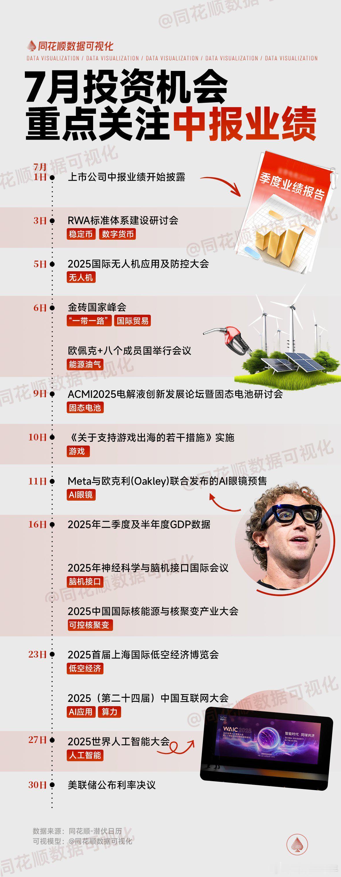 A股 七月投资日历出炉，重点关注事件情况 ​​​