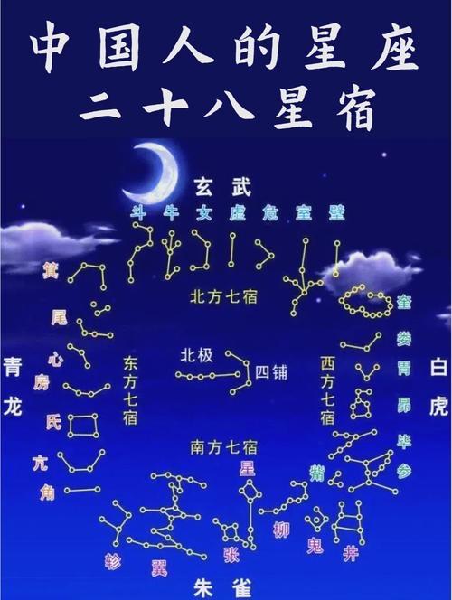 二十八星宿各具性格特征：角宿刚毅，亢宿威武，氐宿平和，房宿尊贵，心宿孤傲，尾宿固