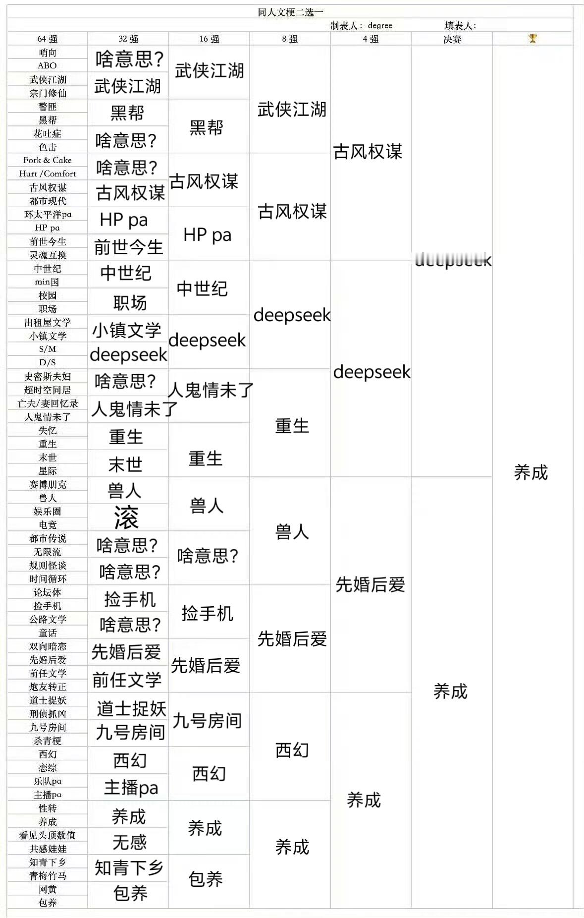 我邀请和我写的 