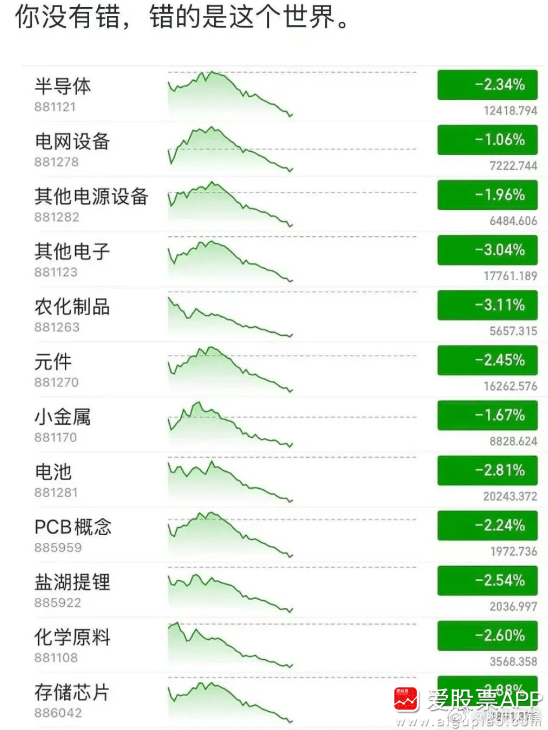 今天这张图挺火的，这么多板块卖出不可怕，但同一时间这么整齐划一的卖出！很显然是量