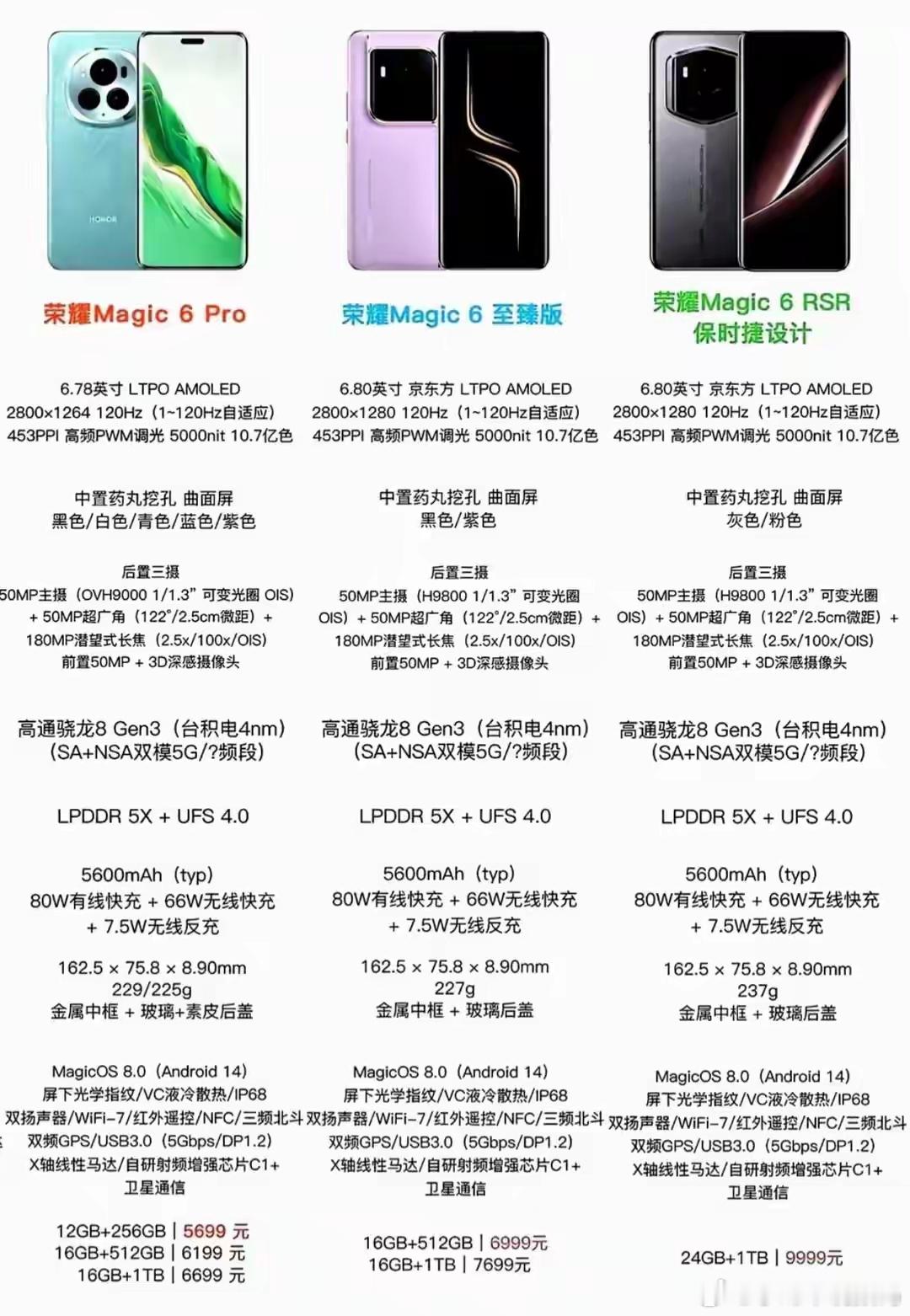 荣耀Magic 6系列三款同台，精准收割不同预算的用户。全系标配骁龙8Gen3和