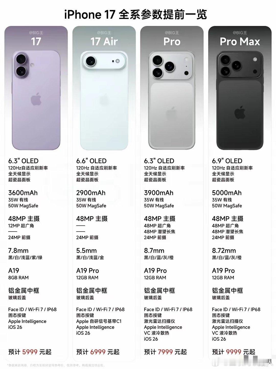 pro和max的区别仅仅是电池吗？那不如买pro有性价比[允悲][允悲] ​​​