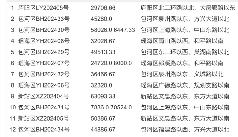 合肥10月份土拍来了，更多优质地块来看看！