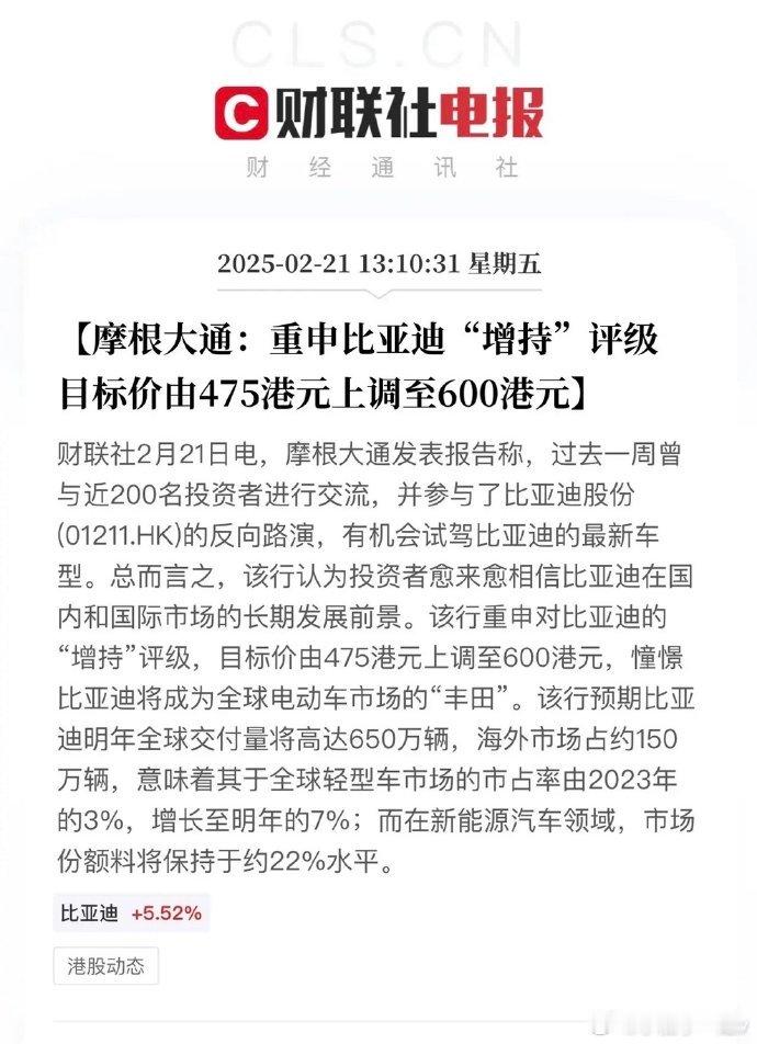 这也太疯狂了吧，摩根大通上调比亚迪目标价至600港元，也就是1.8-2万亿市值呀