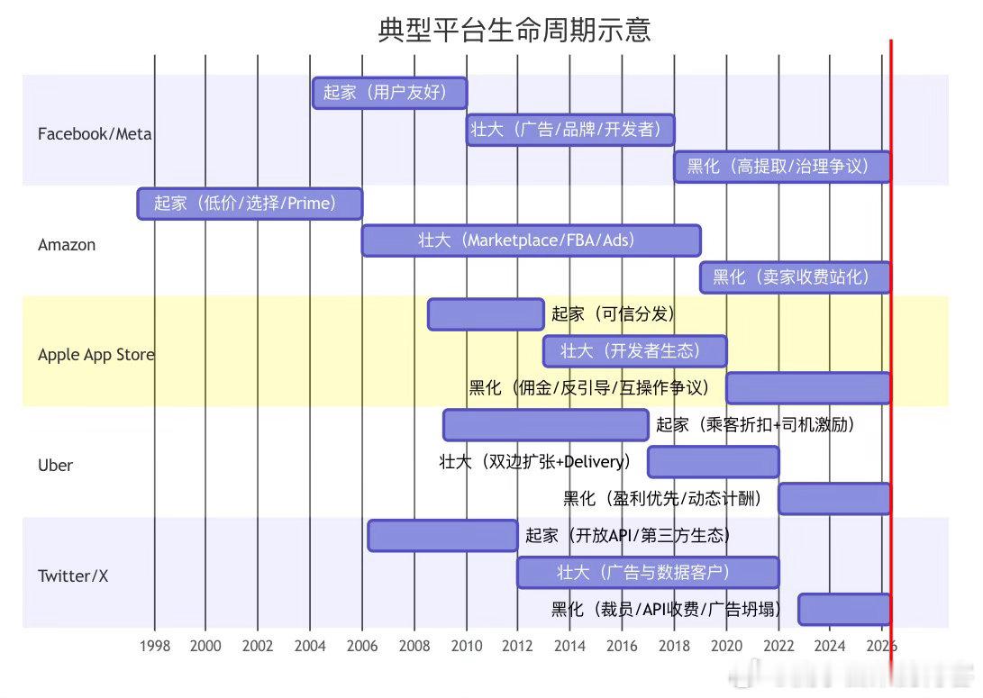 互联网公司，终究是会赚钱的 