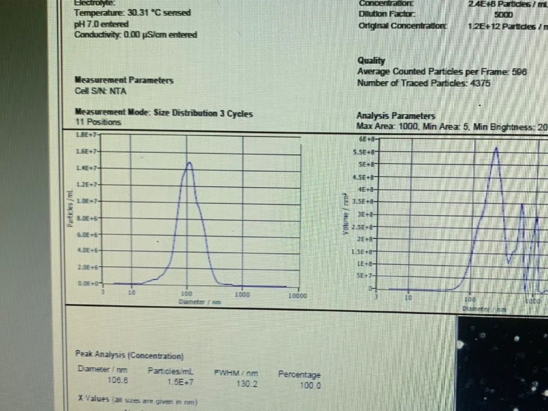 我也是提到了纯的外泌体
