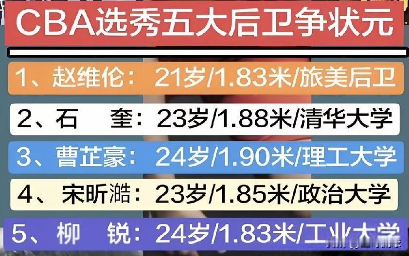 2026年cba选秀大会，将于7月26号正式举行。根据今年的报名情况来看，今年的