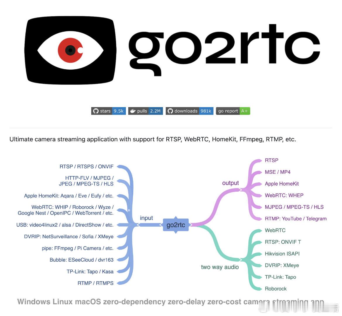 go2rtc：全平台零依赖摄像头终极流媒体解决方案，集成 RTSP、RTMP、W