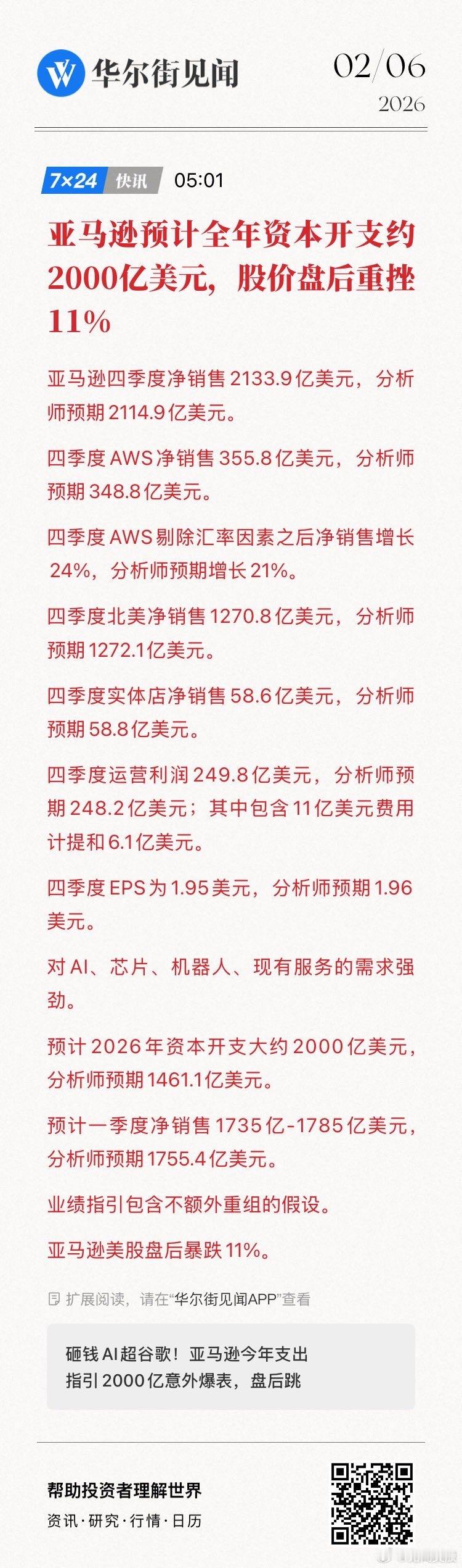 【亚马逊预计全年资本开支约2000亿美元，股价盘后重挫11%】亚马逊四季度净销售
