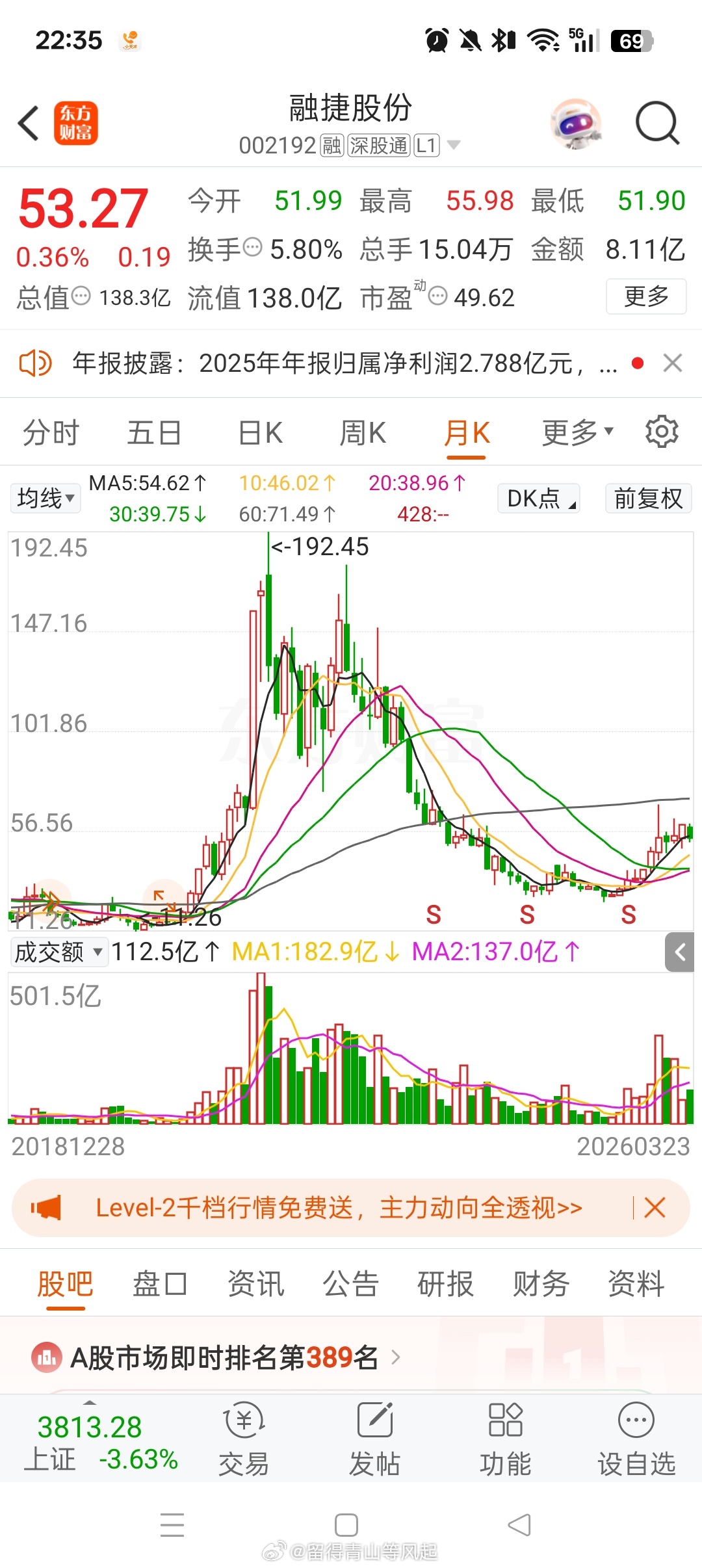 关于融捷股份 sz002192[股票]今晚出炉的年报，我只谈三点：1.第四季度赚