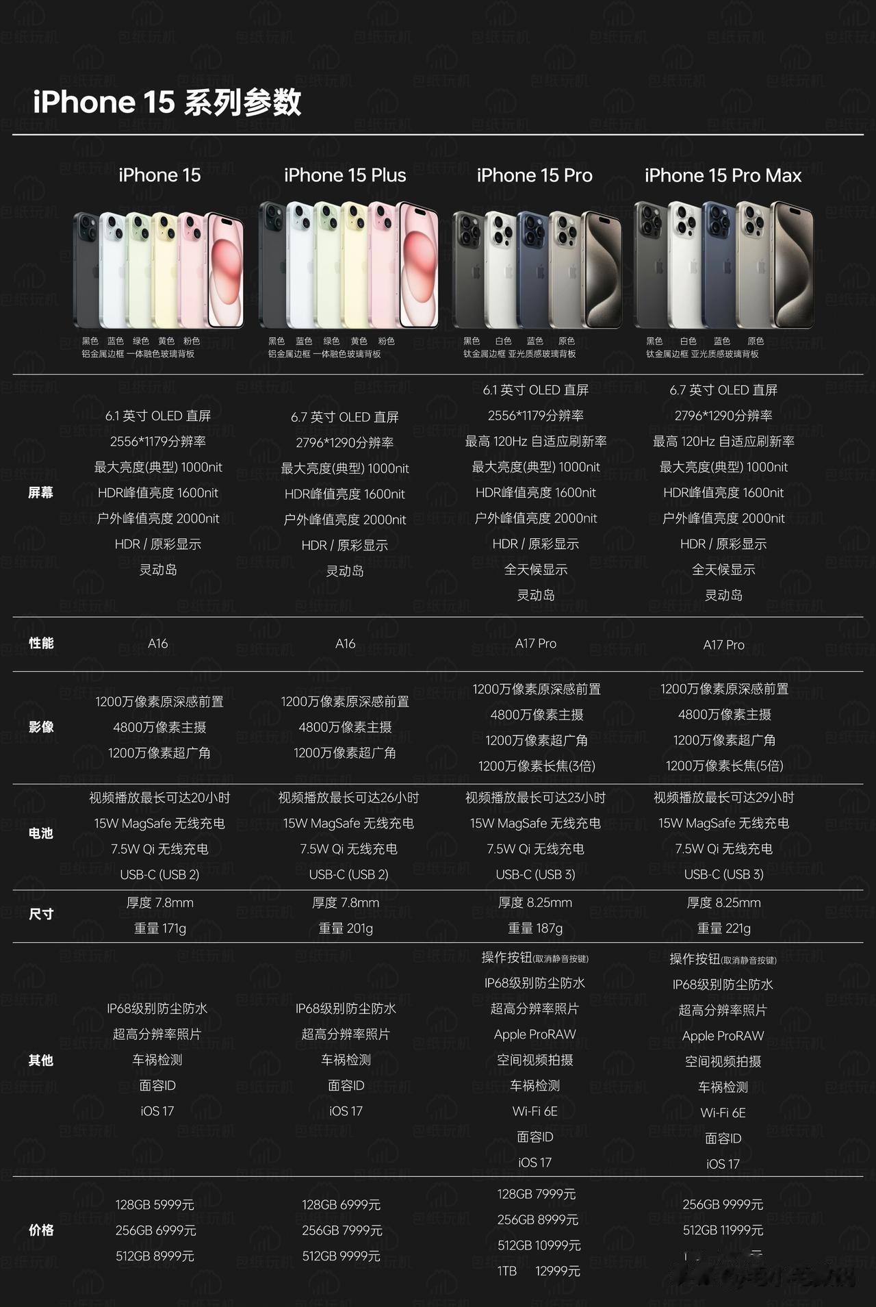 iPhone 15系列的升级细节亮点，都在这里了~

1、全系列登岛，屏占比提升