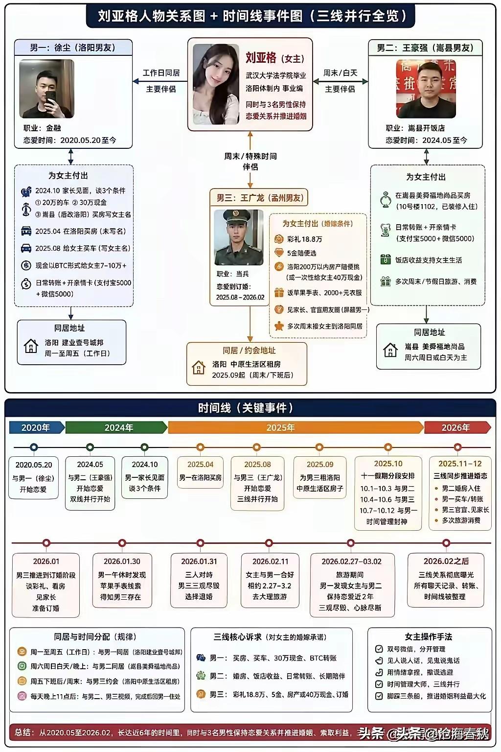 同时处3个男朋友的女人都不简单
除了毁三观，确实也是精力超人
这一项项的看得我眼