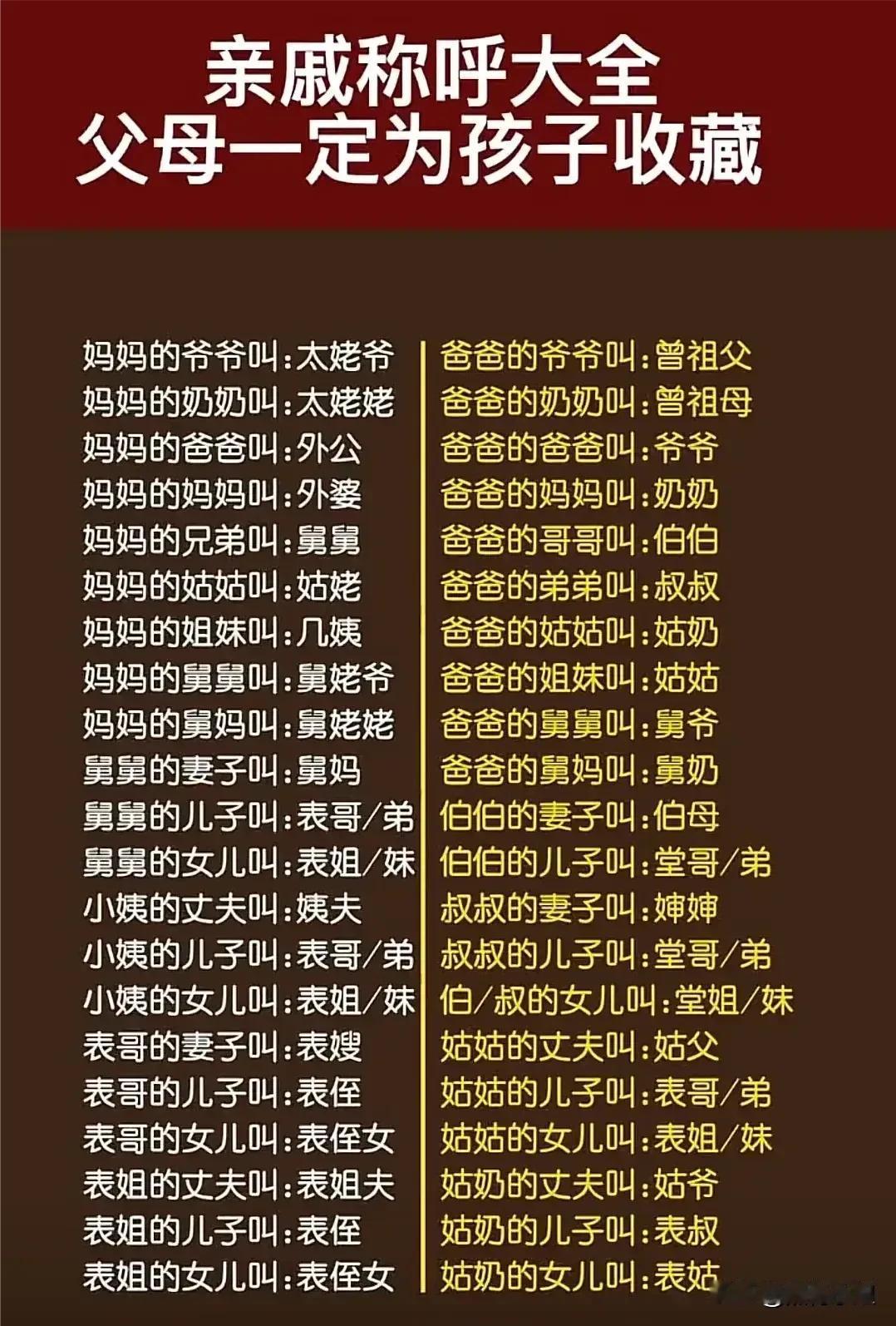 一张图把亲戚称呼大全全详细的整理出来了！赶紧收藏告诉孩子！春节再也不怕叫错而尴尬