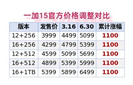 安卓旗舰级的手机注重手感这块的肯定是一加，用户反馈上手是非常舒服，还有性能卖点上