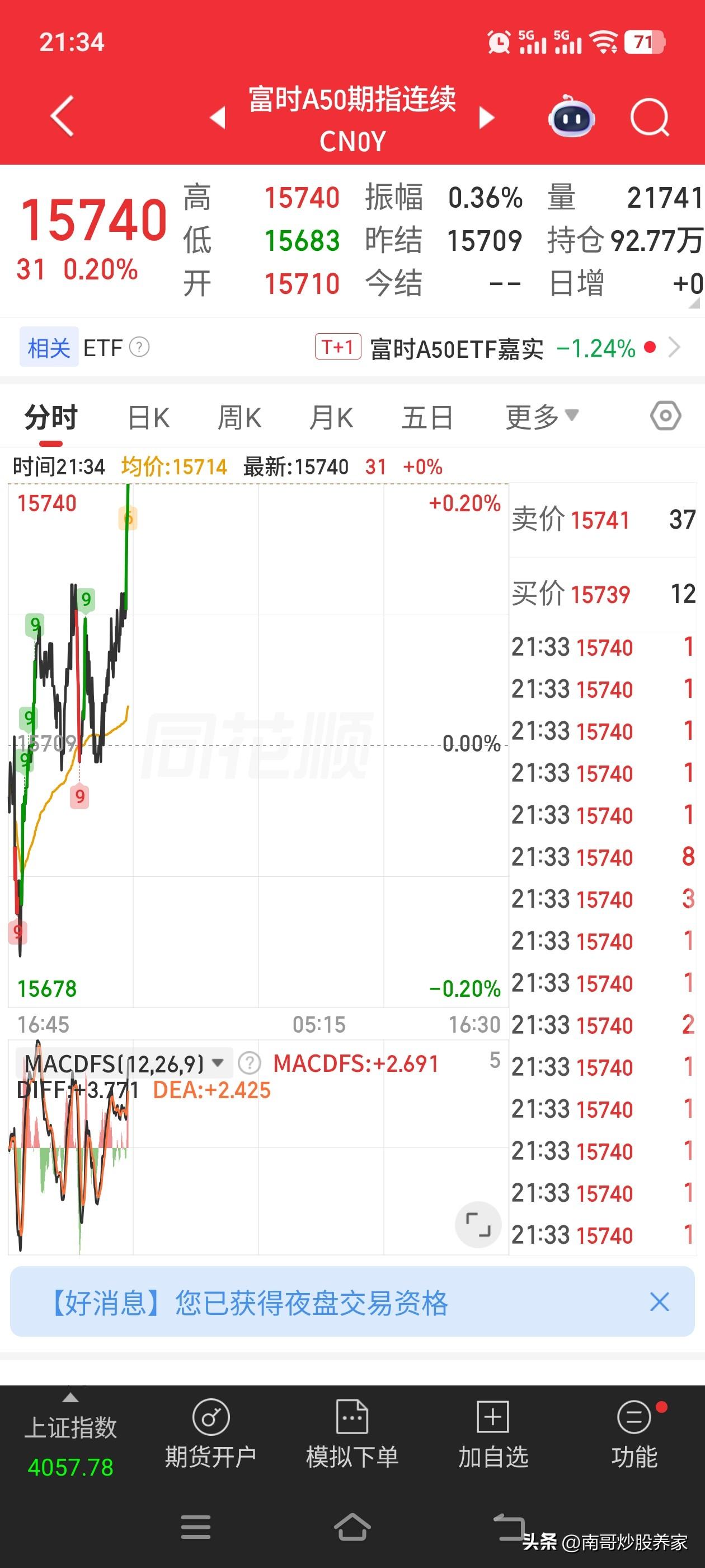 这谁受得了？A50和恒生指数主连晚上纷纷再现夜牛行情。这是有内鬼吗？只要白天开盘
