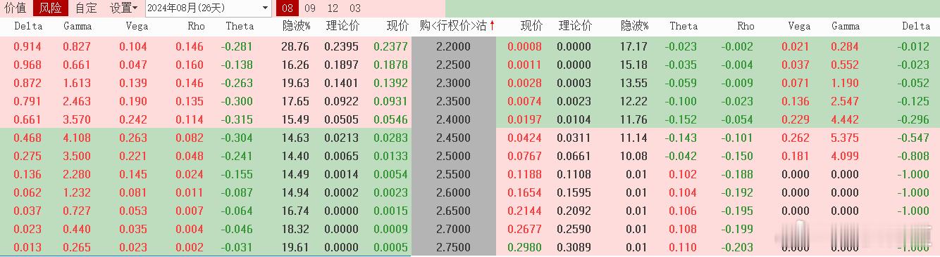 #英伟达被调查##股票[超话]##基金##上海# 8月05日 上证50指数涨跌预