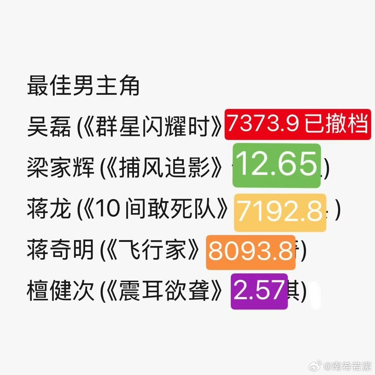 好家伙[无聊] ​​​