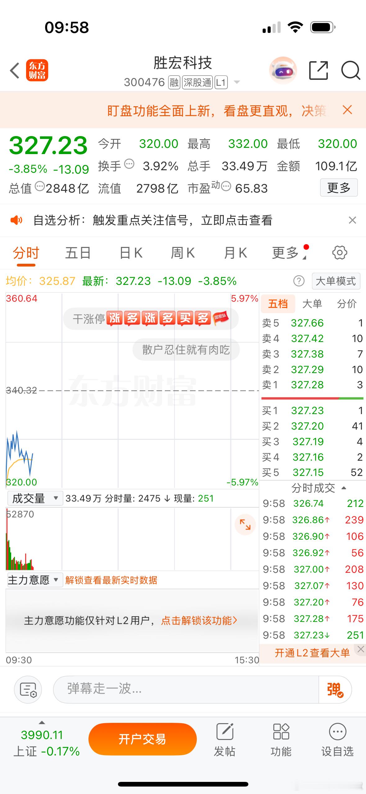 $胜宏科技 sz300476$ 市场反应总是过度的 ​​​