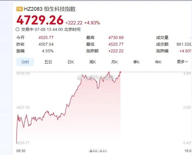 要不是港股今天这么NB, A股还不知道啥样呢 