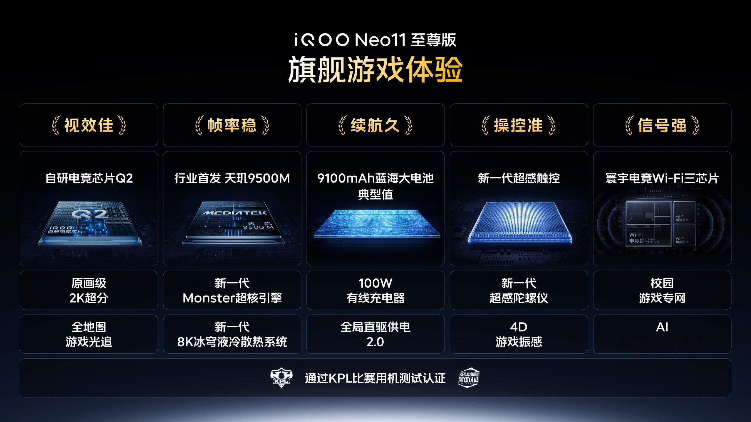 iQOO Neo11 至尊版是9100毫安电池！绝了，充电宝本宝。打游戏最怕的不