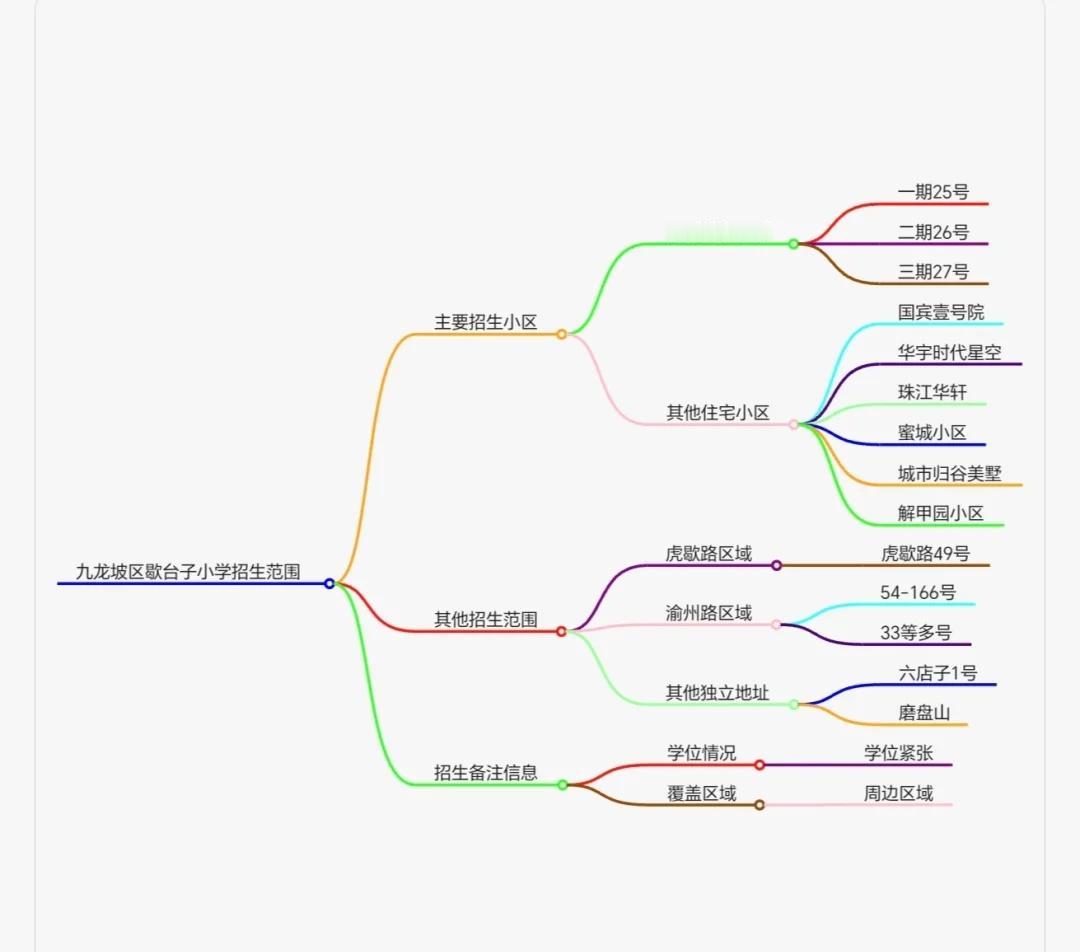📚 家里有四五岁娃的宝妈宝爸必看！
这篇干货给到家里有4-5岁娃的家庭👨‍?