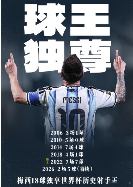 6月23日凌晨  美加墨世界杯小组赛J组第2轮，阿根廷2-0战胜奥地利，两连胜提