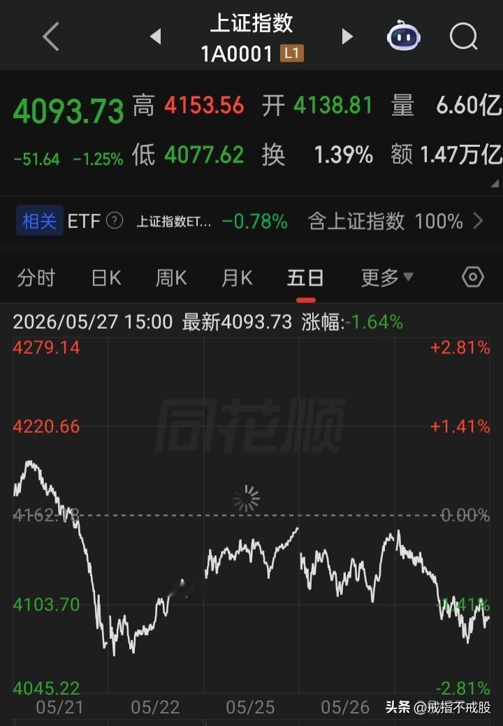 这是“早稻收割季”到了吗？
这样的市场，猴年马月能改熊性变牛性？