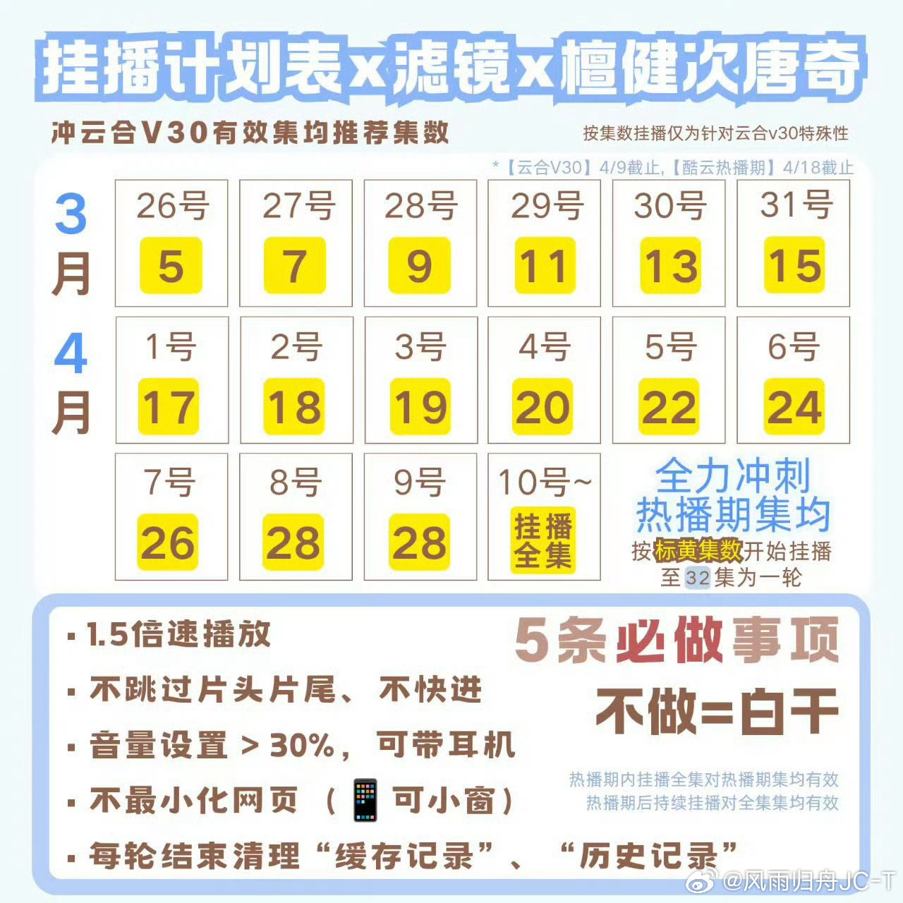咱大《滤镜》热播没几天了，大家再坚持坚持，还没有充汇源svip的也可以冲一冲帮助