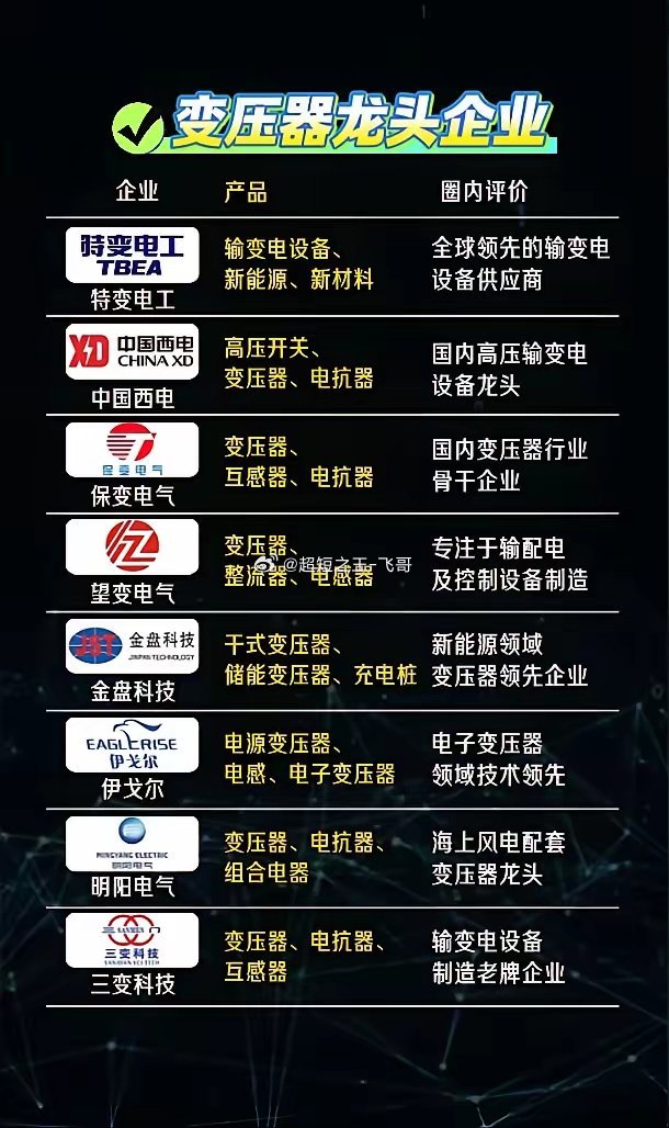 电网升级+海风爆发，变压器赛道藏着被低估的黄金机会最近，一条不起眼的行业新闻，正