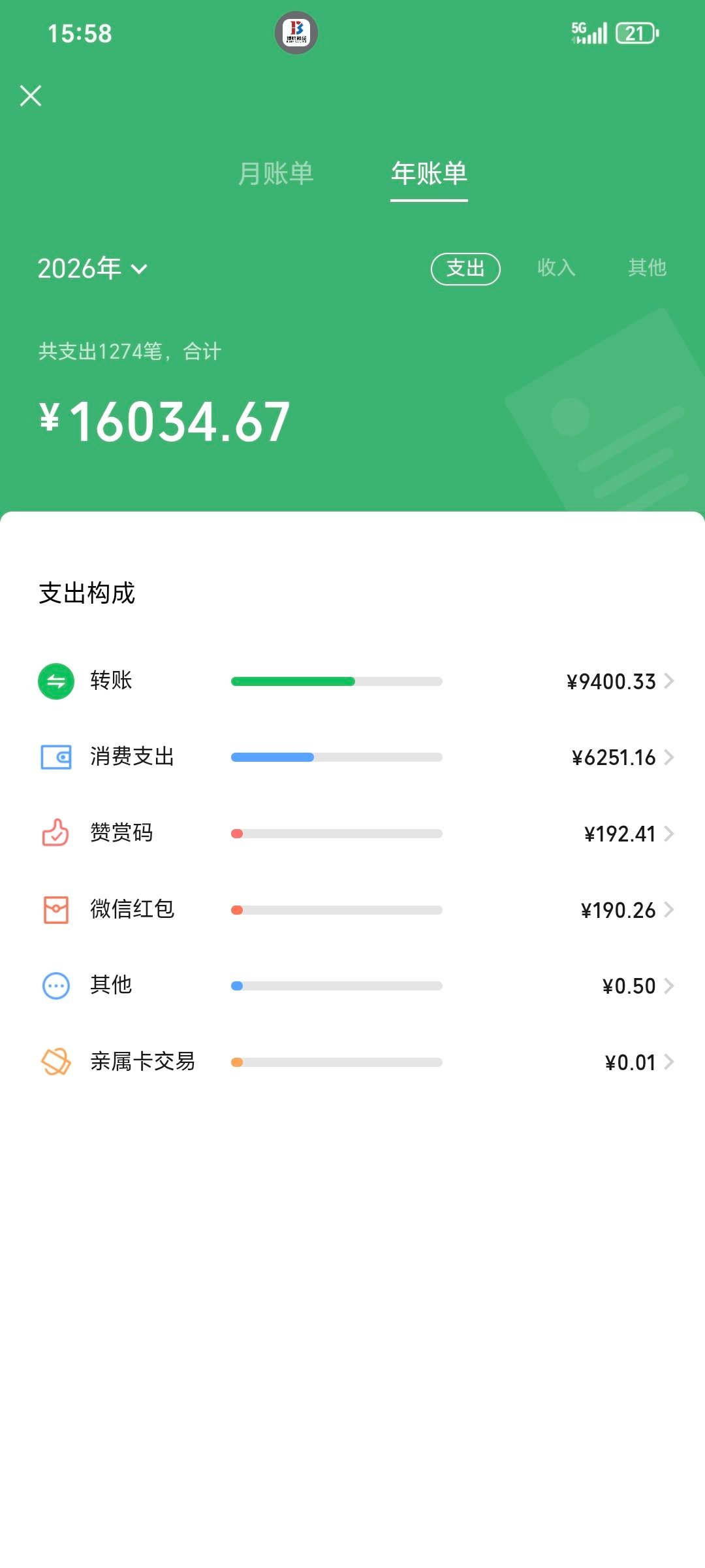 我有这么多q吗我就花 