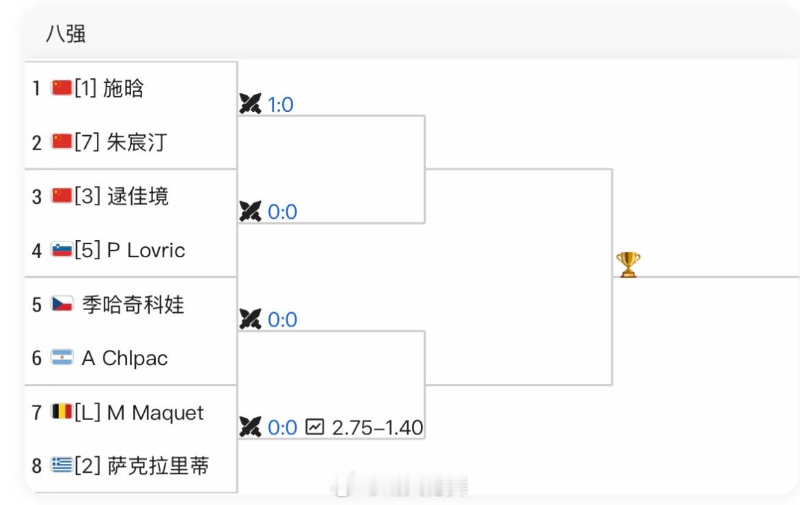 ITF莫纳斯提尔W15第二轮施晗🇨🇳 2-6/6-4/6-3 Choi🇰?