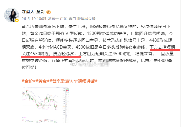 黄金B计划4530-32继续干多，损10，目标看4570！黄金金价