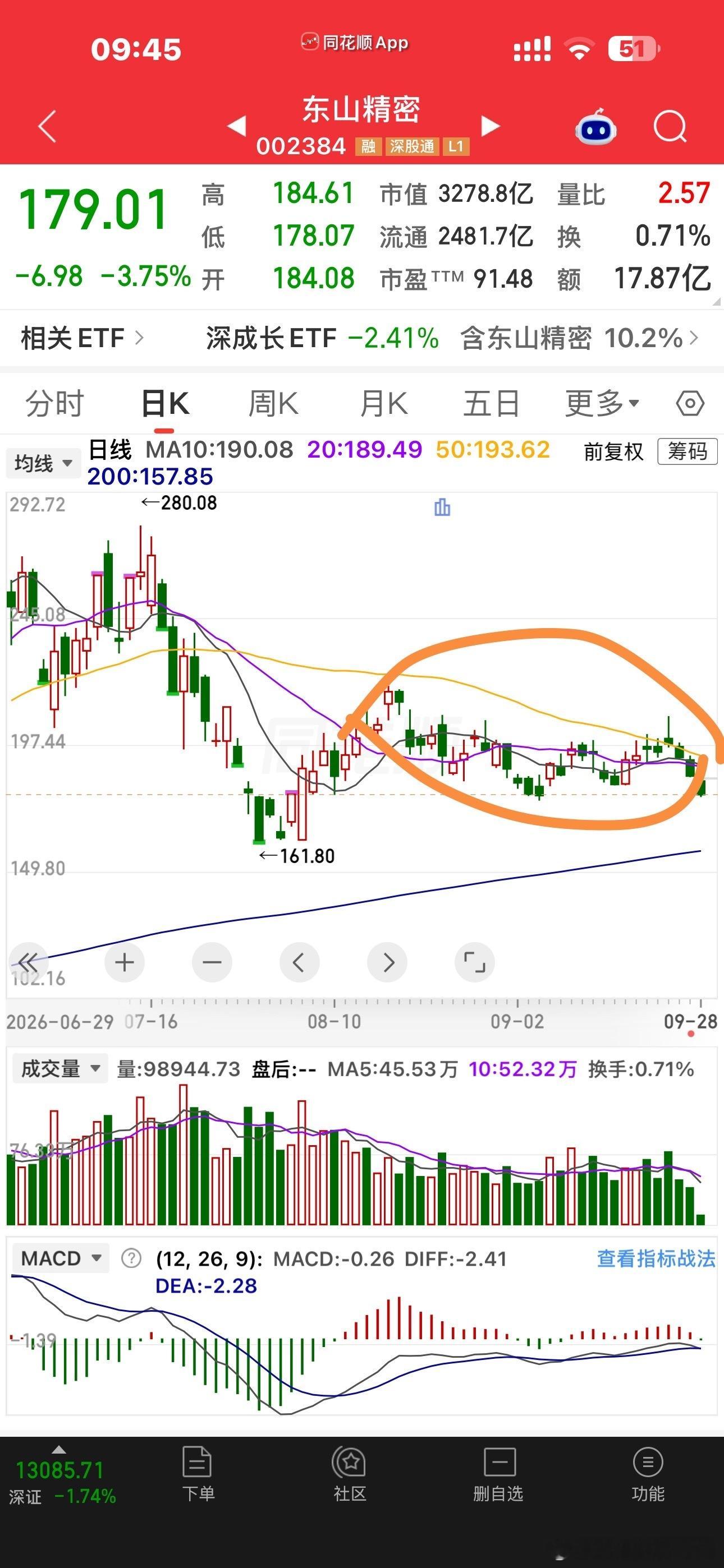 这几个大票这一直以来的走势都是，绿多红少，绿肥红瘦，阴量大于阳量的，一直都很弱，