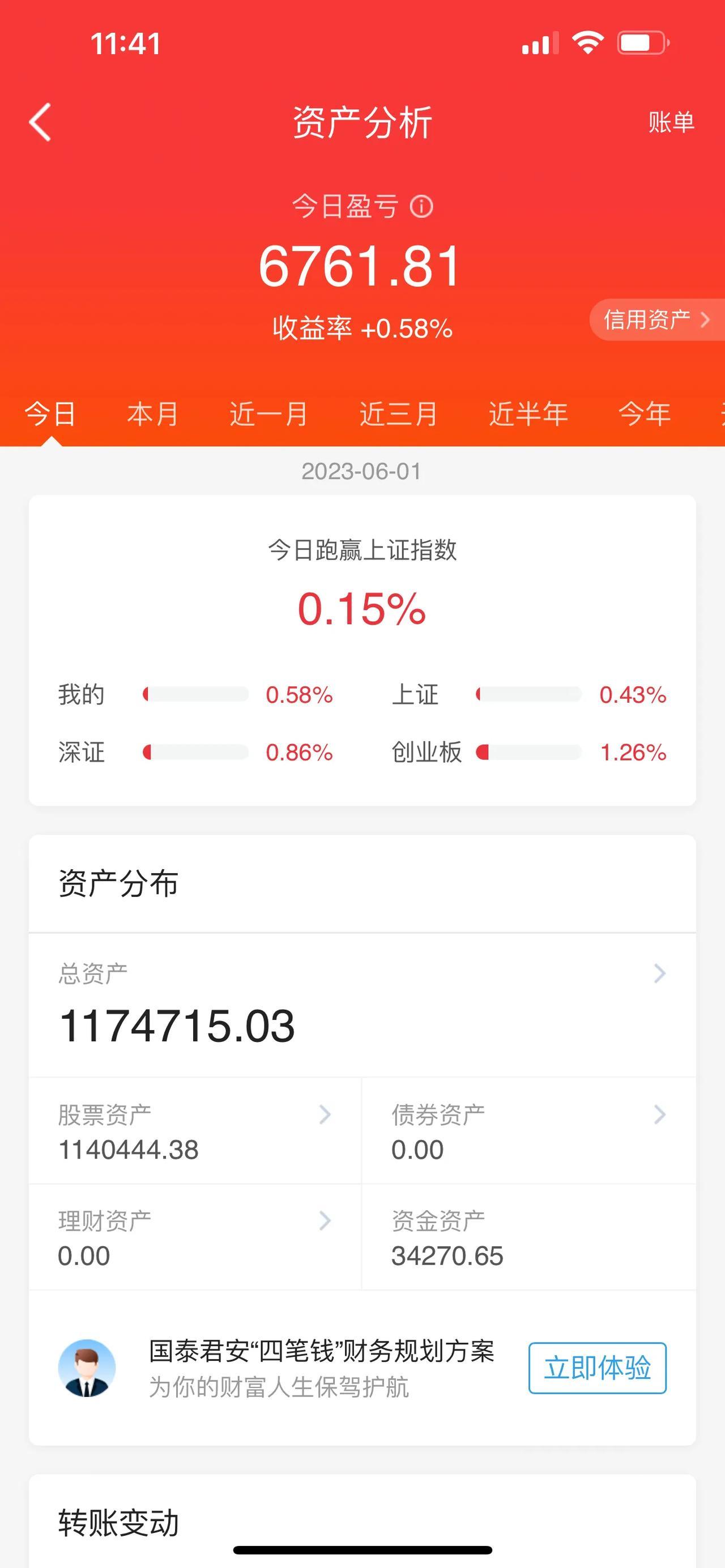 A股午评：三大股指早盘期间集体低开，在整个午盘期间的表现，呈现出低开高走的态势，