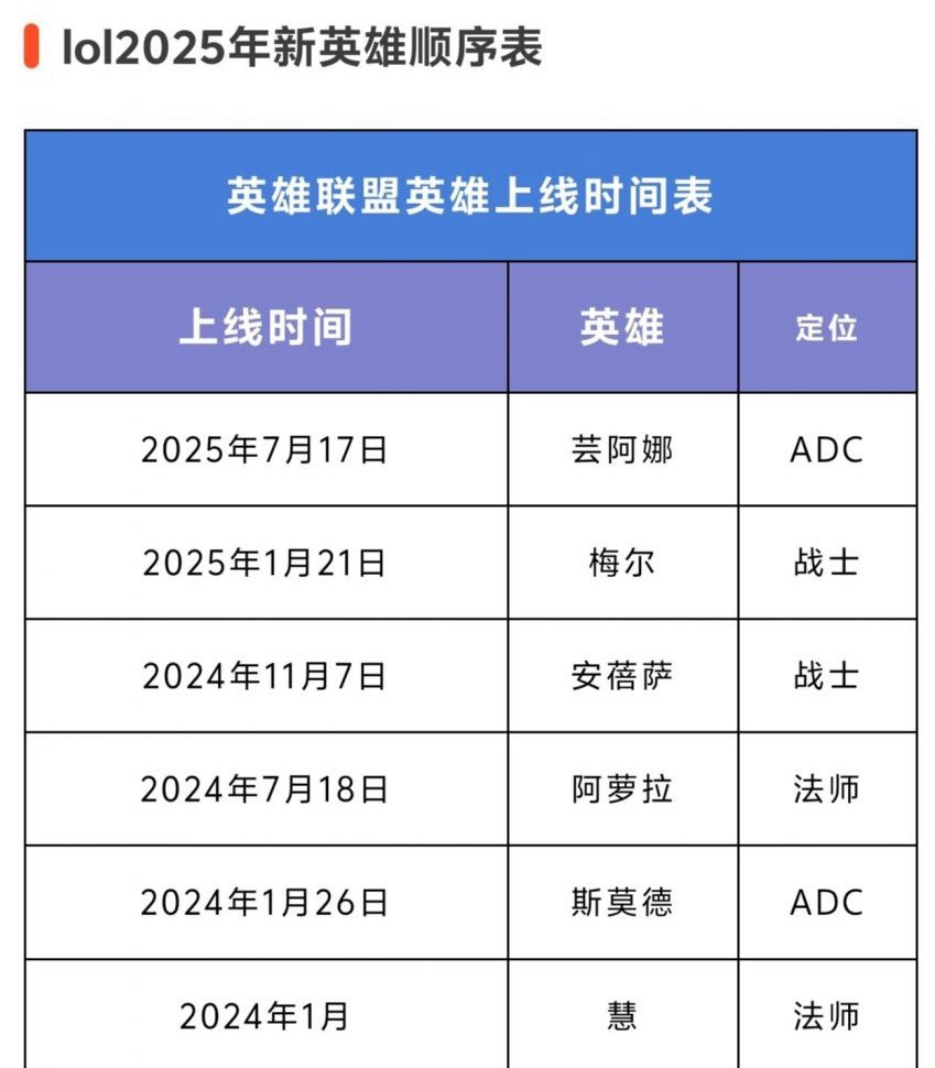 近2年的新英雄，你觉得哪个设计成功？哪个失败？英雄联盟acg优创官